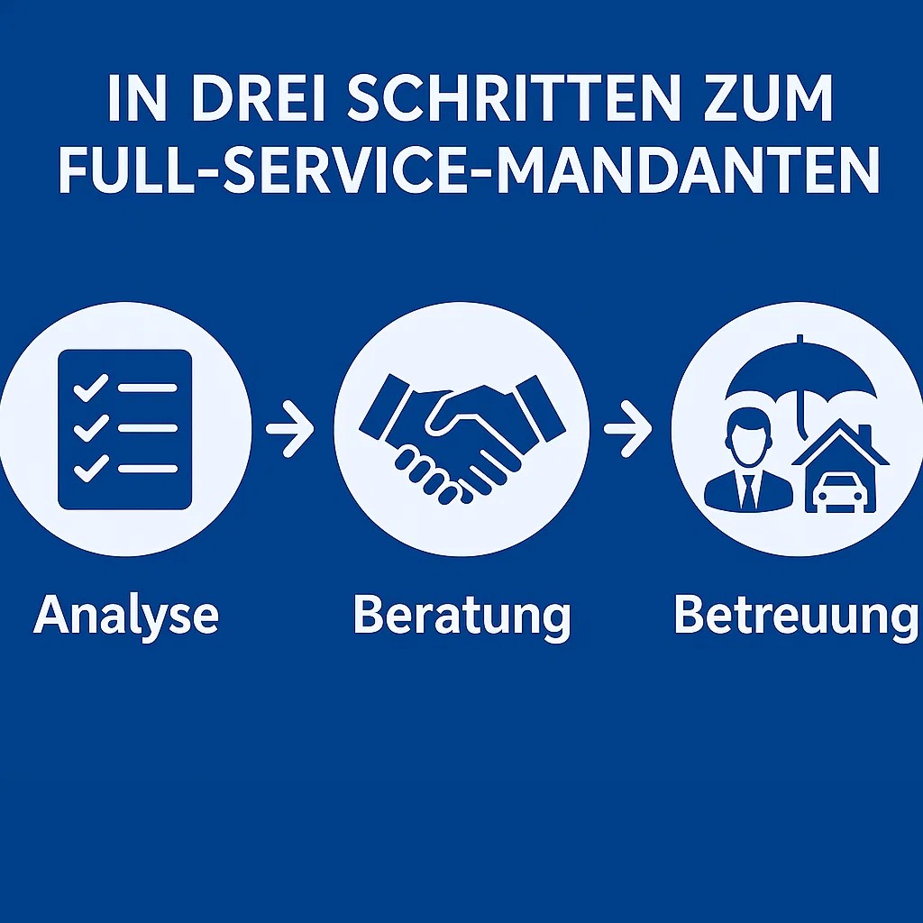 Die drei Schritte zum Full-Service-Mandanten